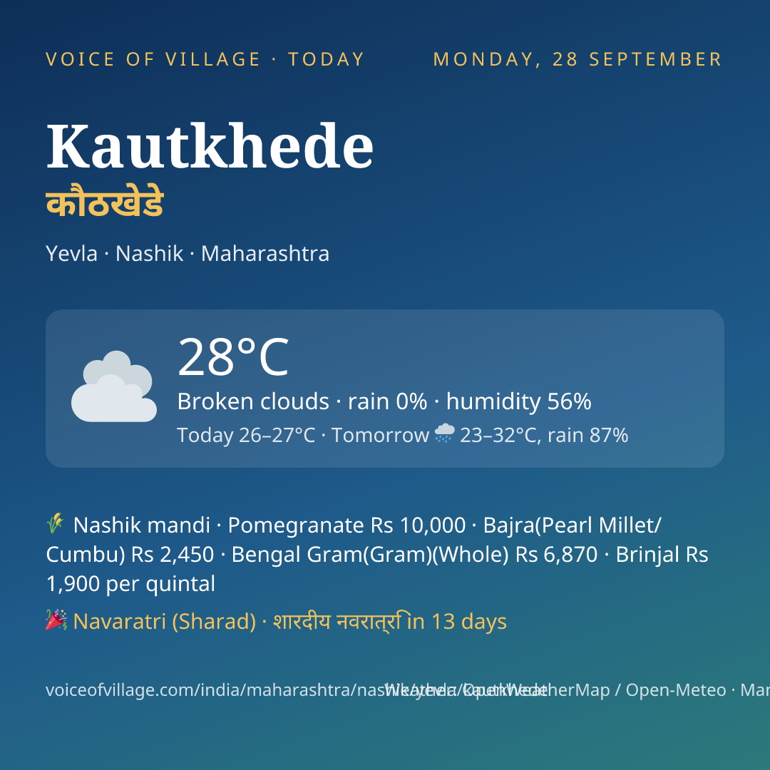 Kautkhede today