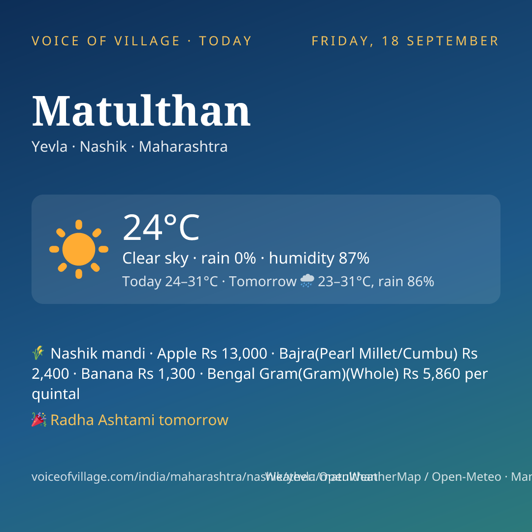 Matulthan today