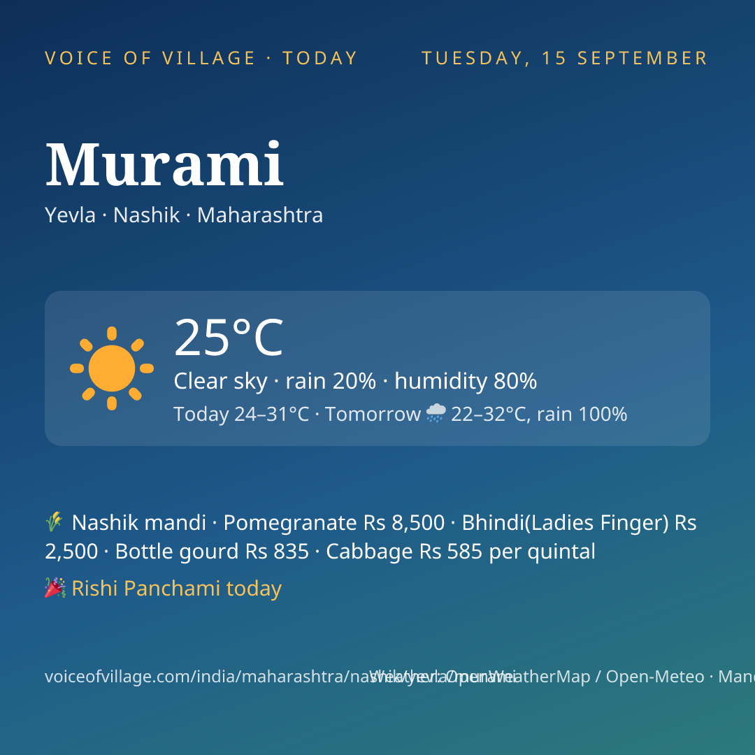 Murami today