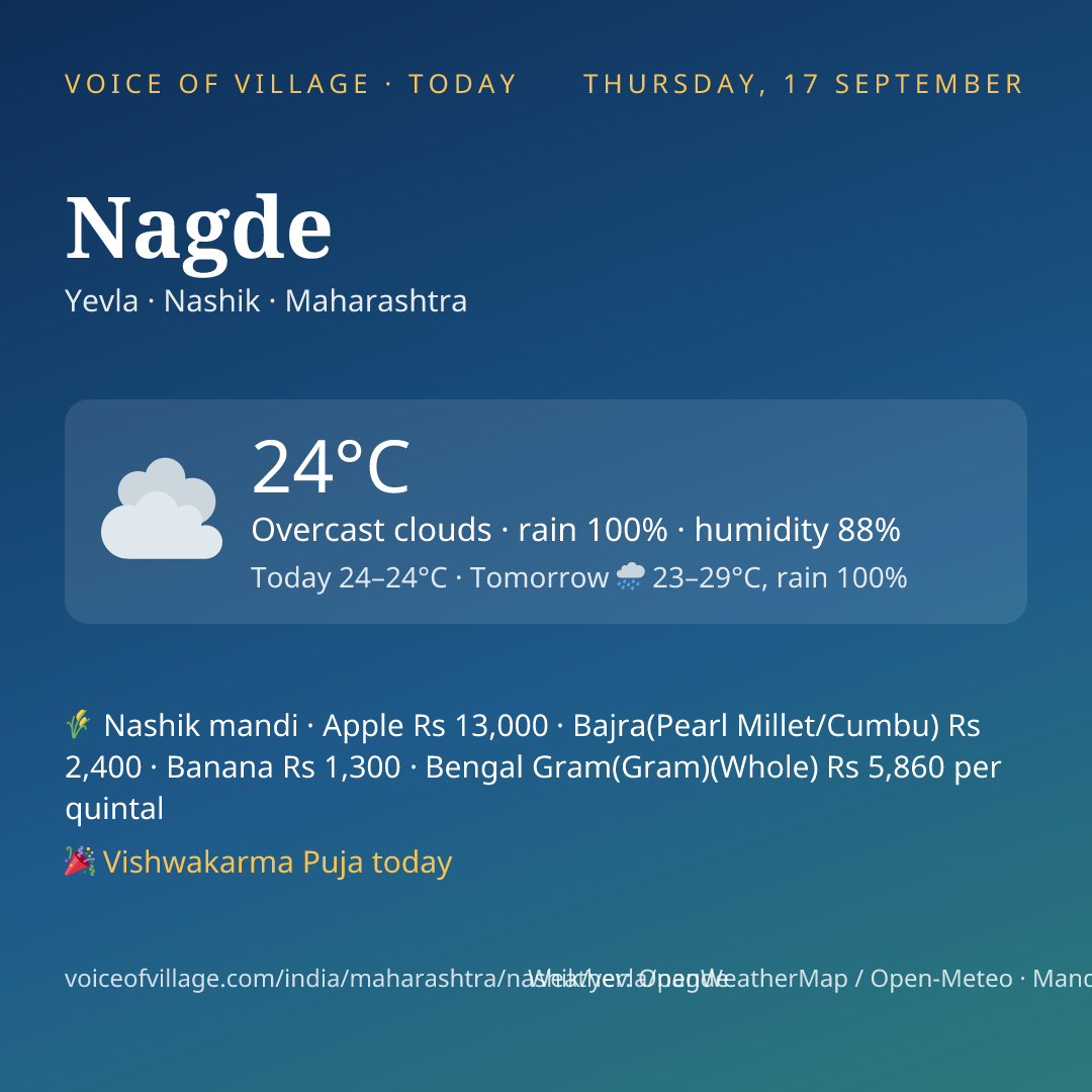 Nagde today