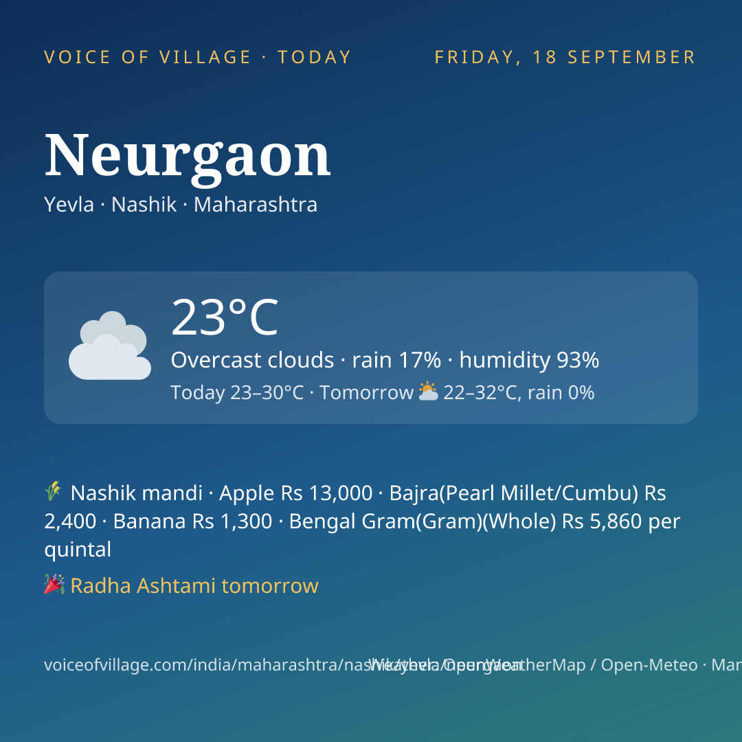 Neurgaon today