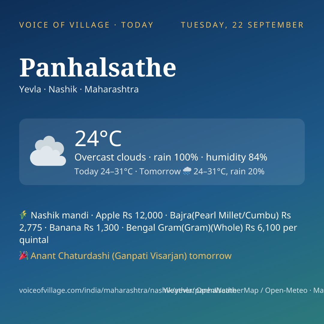 Panhalsathe today