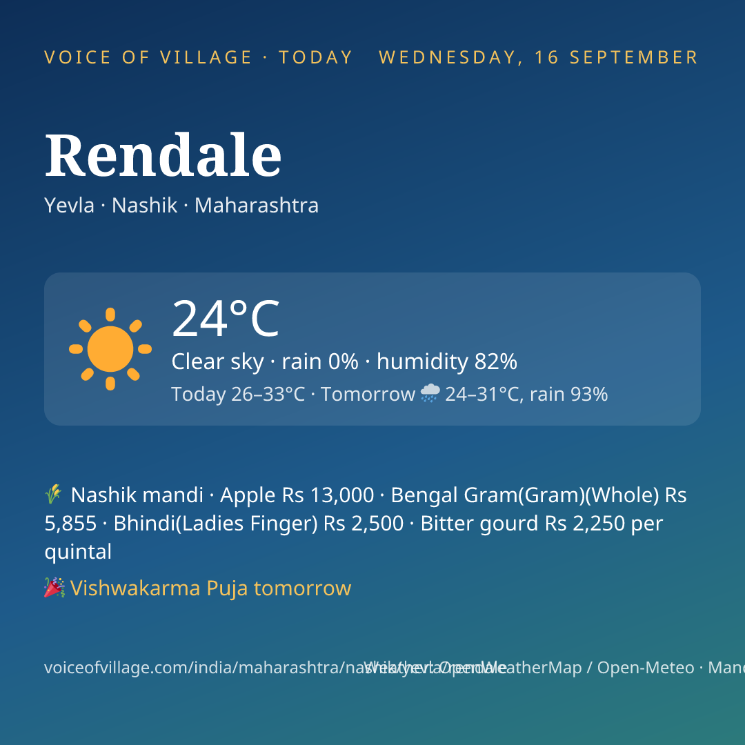 Rendale today