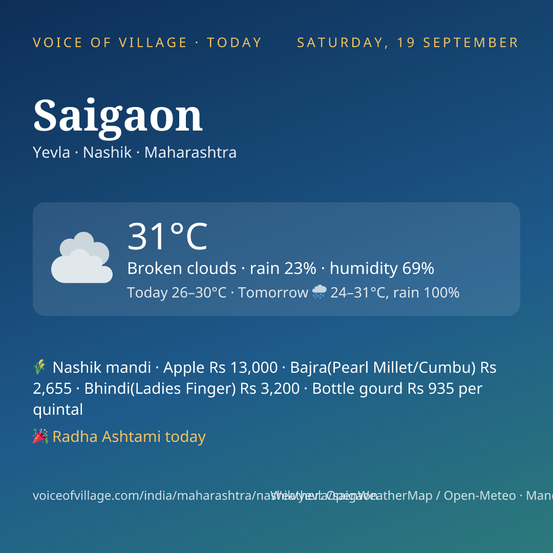 Saigaon today