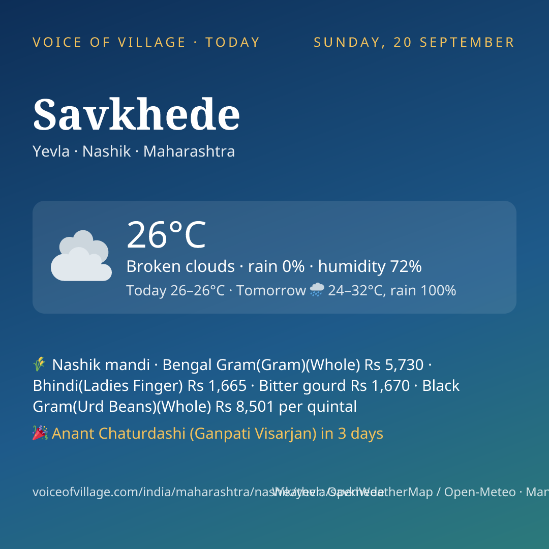 Savkhede today
