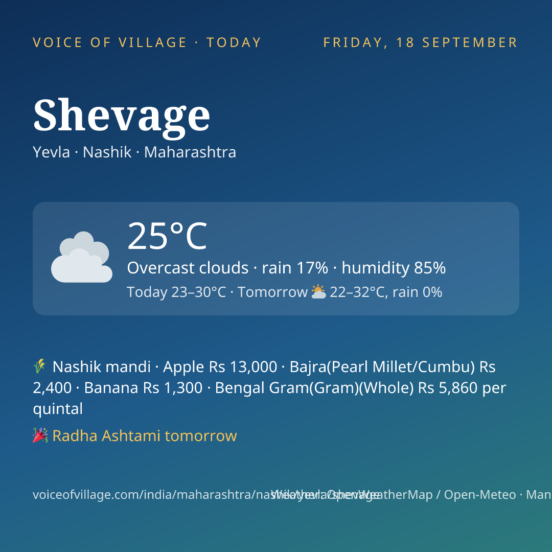 Shevage today