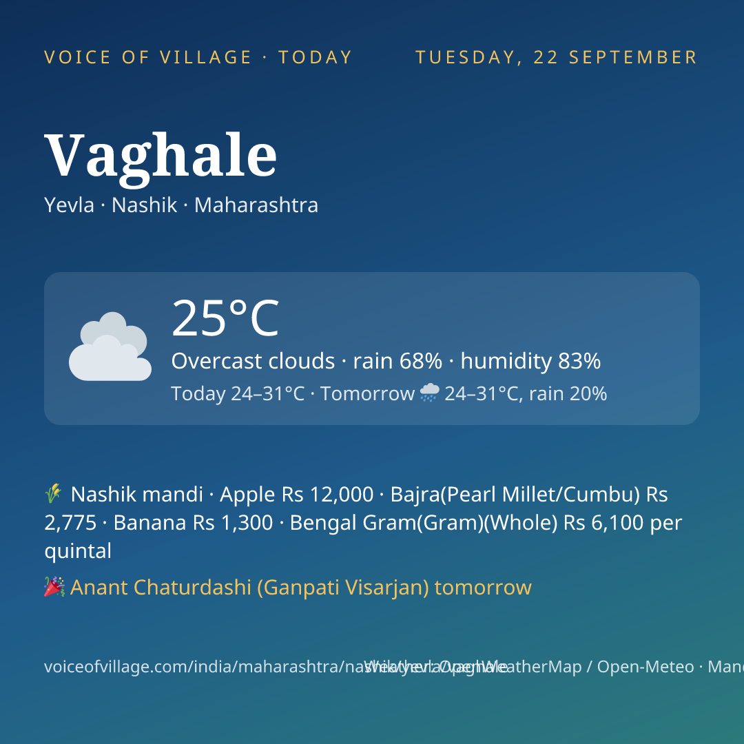 Vaghale today