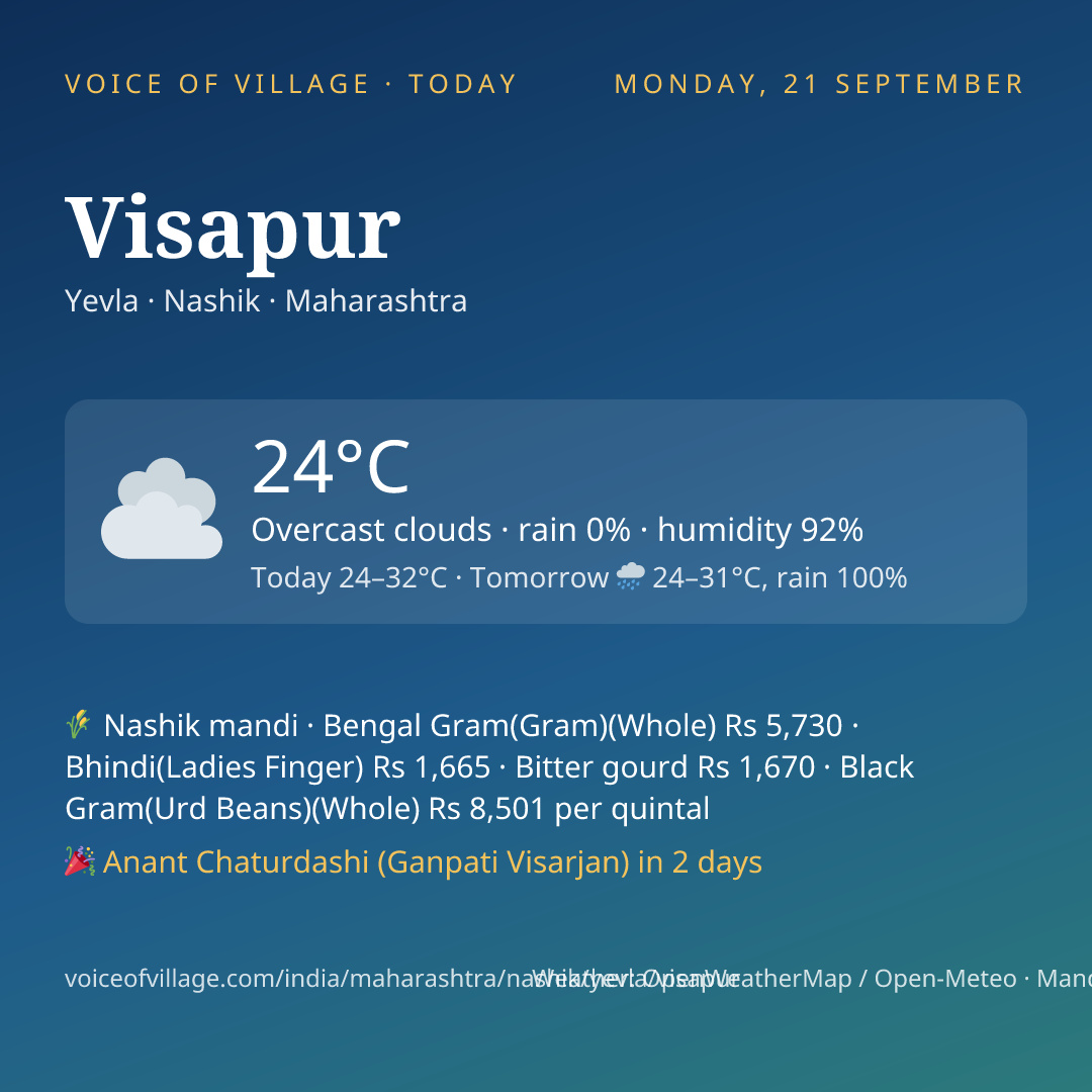 Visapur today