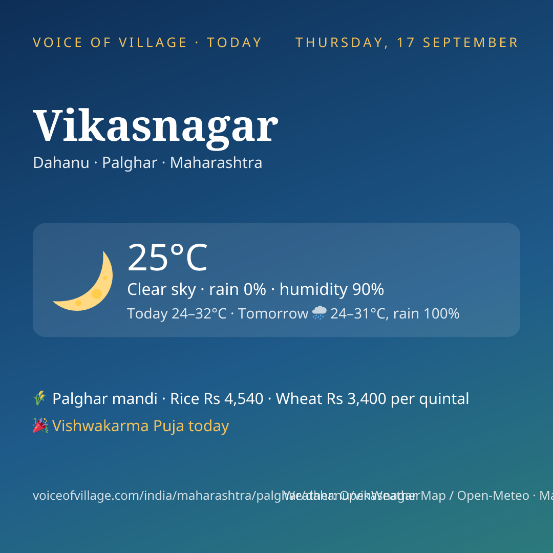Vikasnagar today