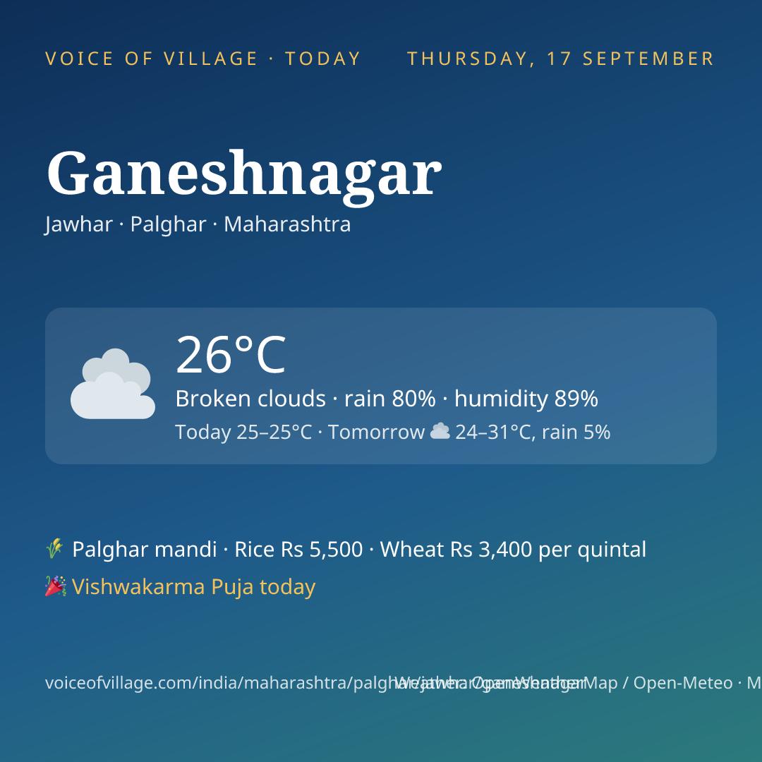 Ganeshnagar today