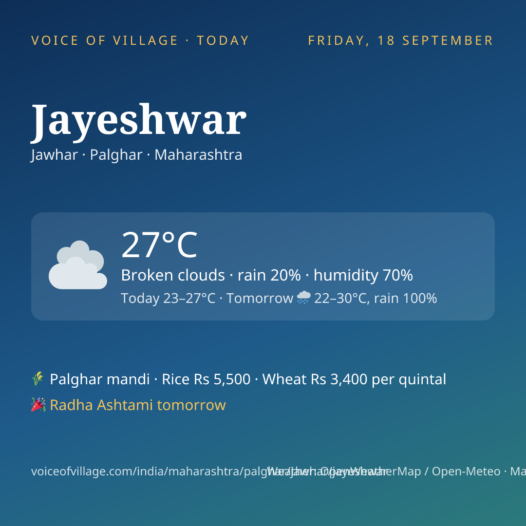 Jayeshwar today