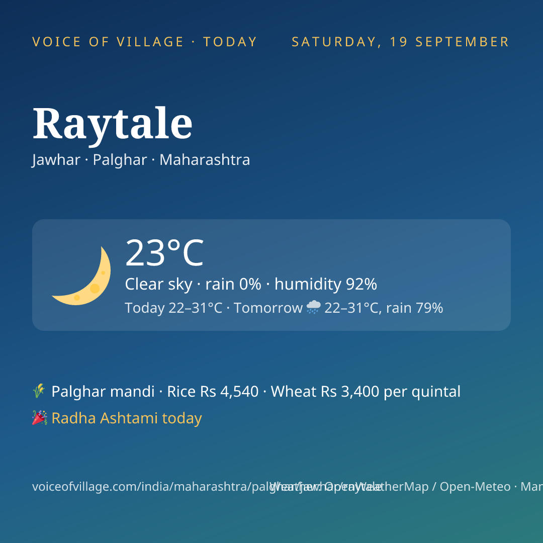 Raytale today