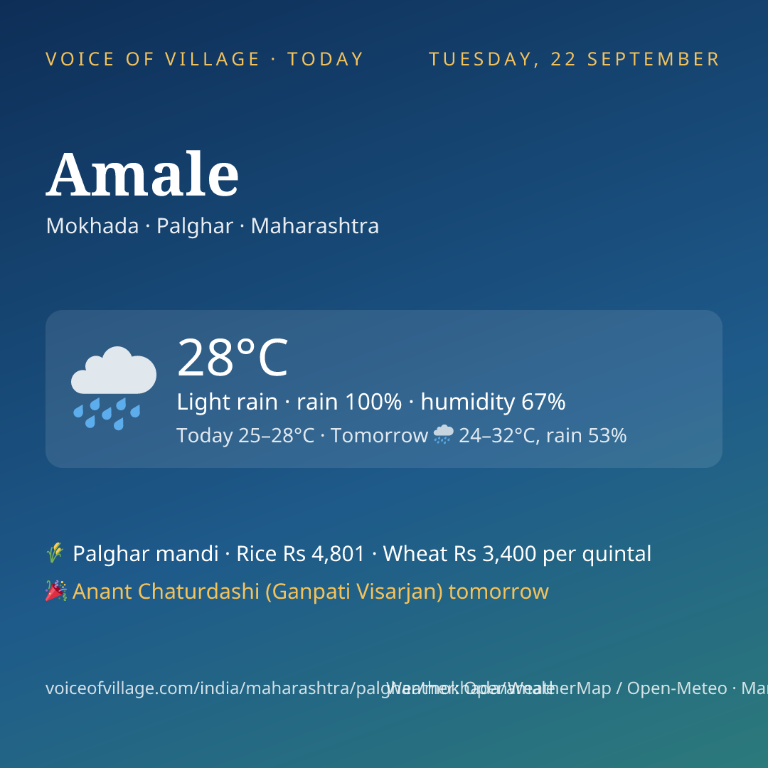Amale today