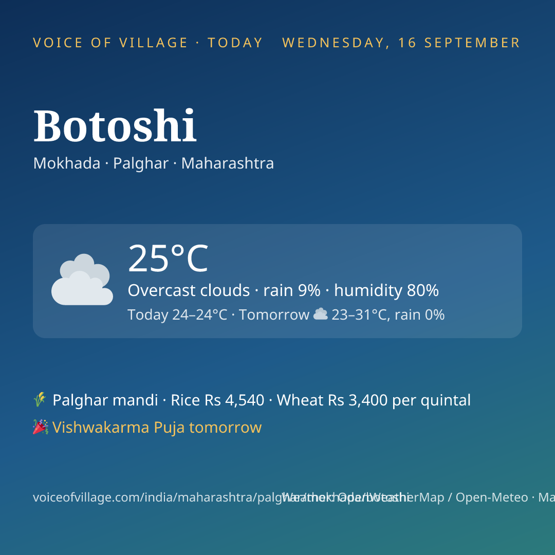 Botoshi today