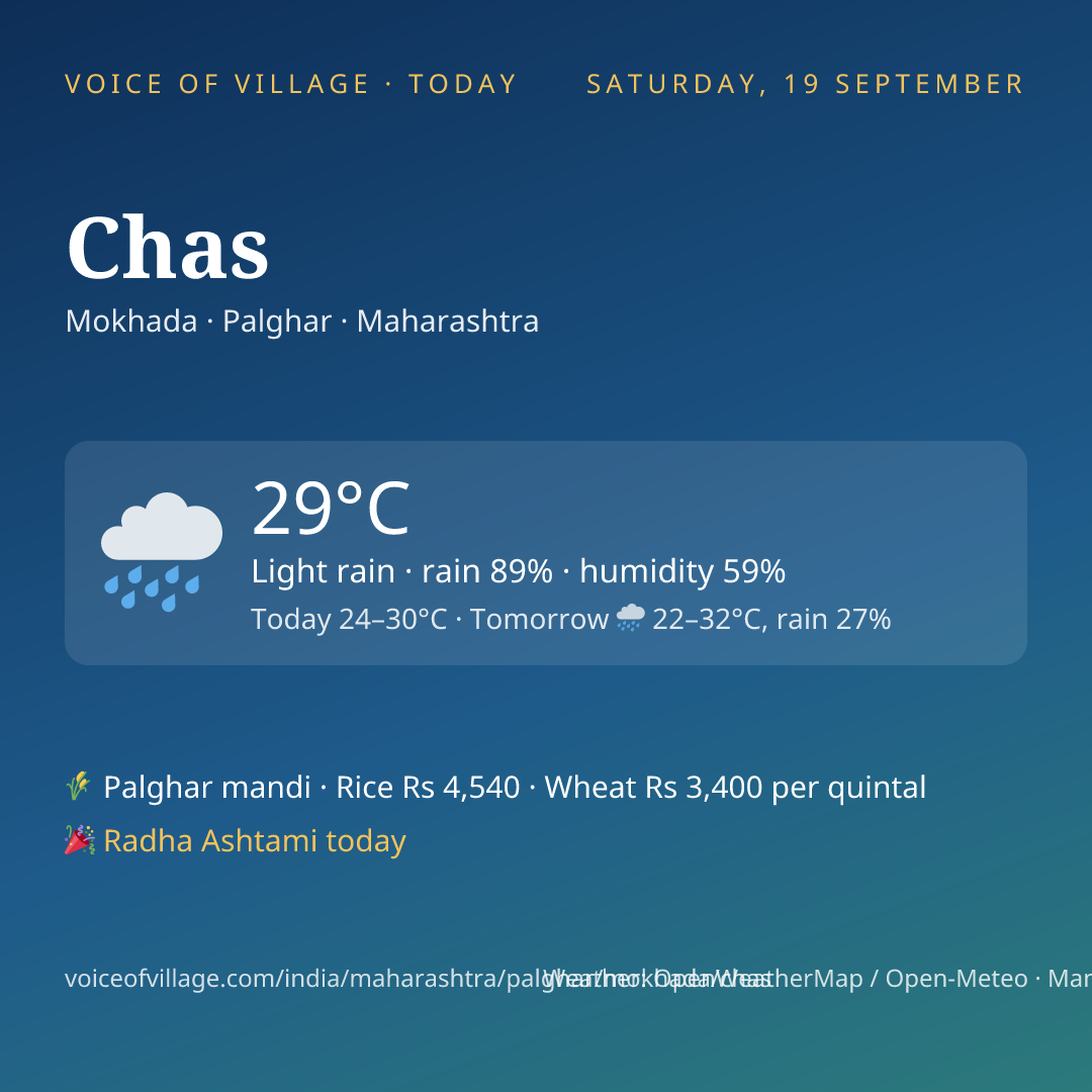 Chas today