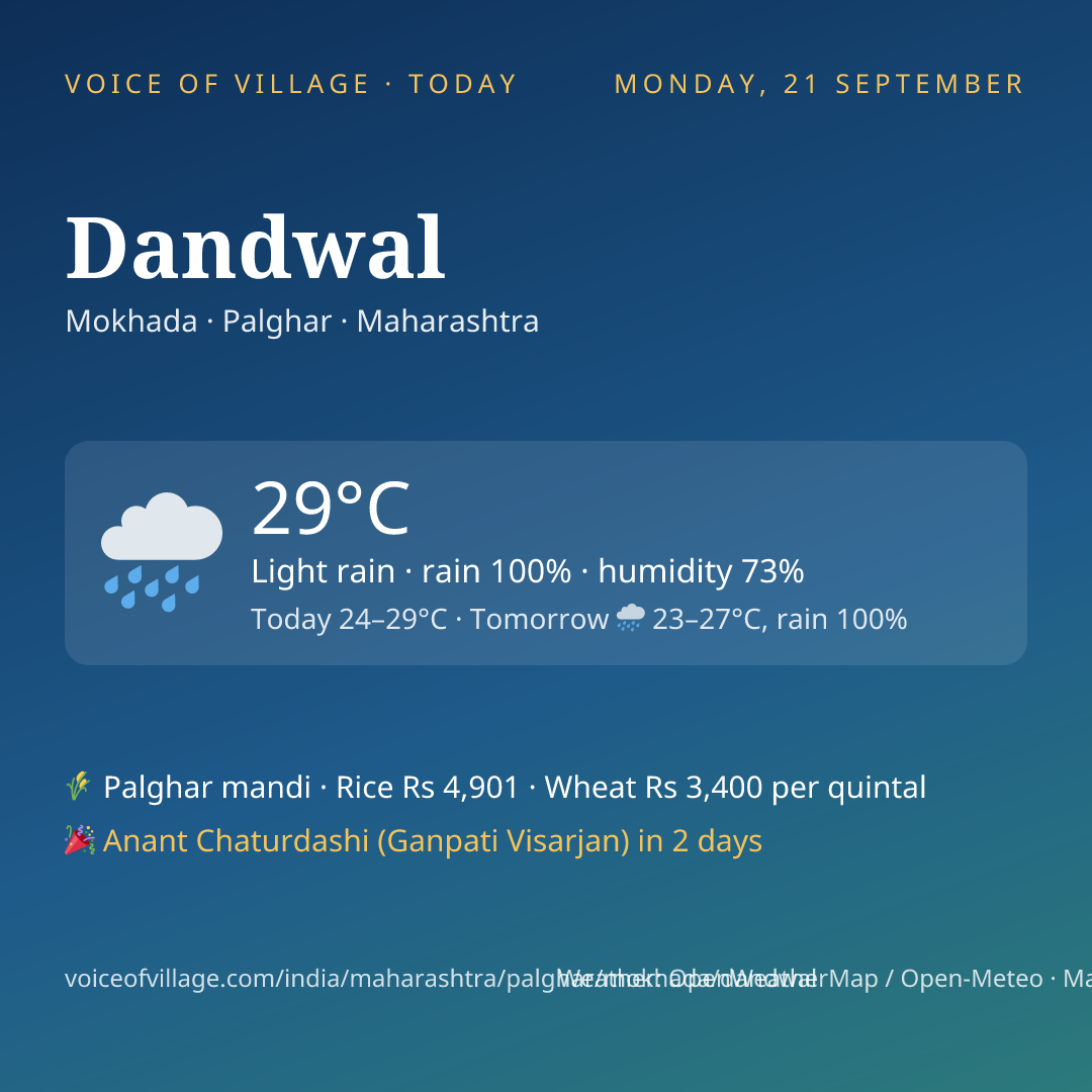 Dandwal today