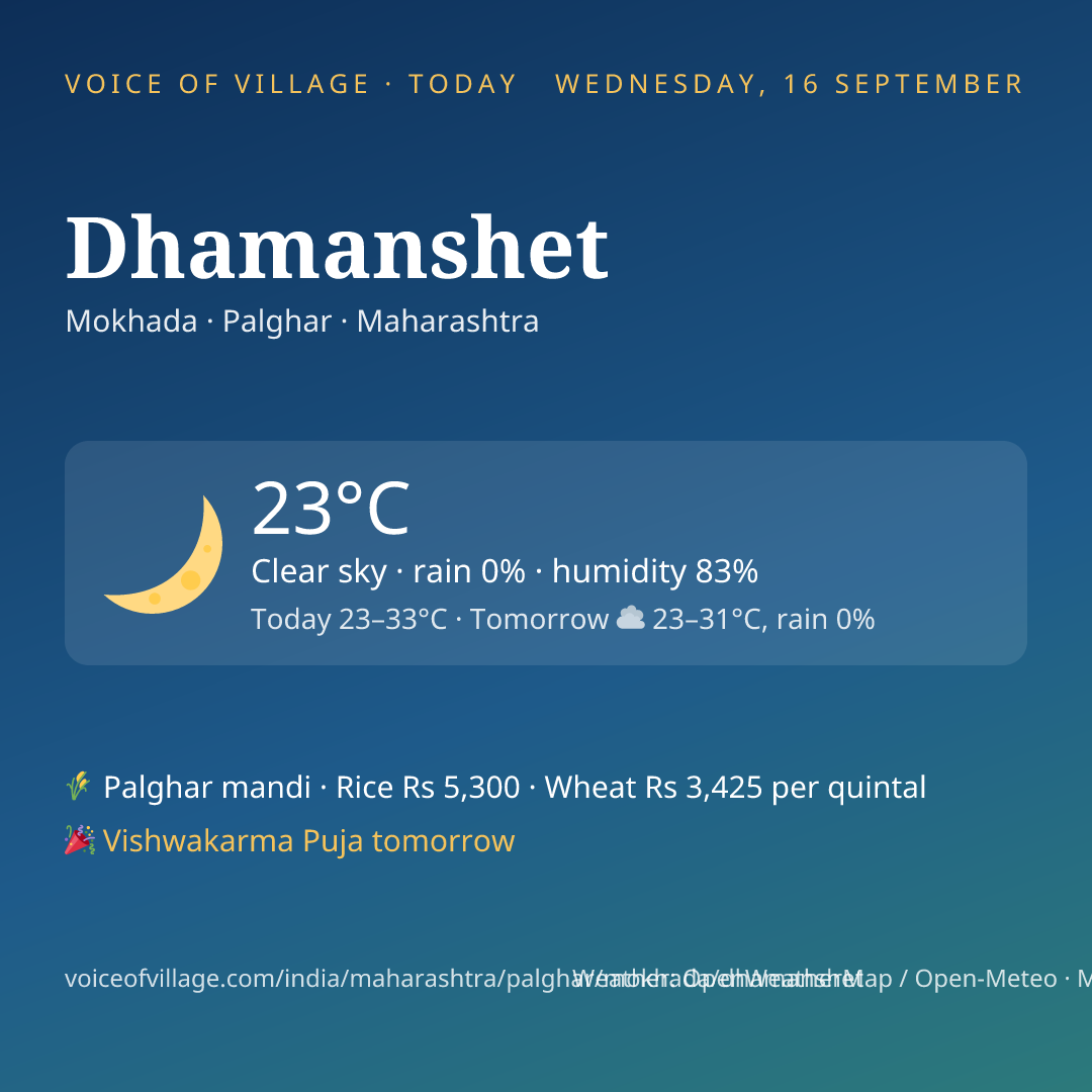 Dhamanshet today