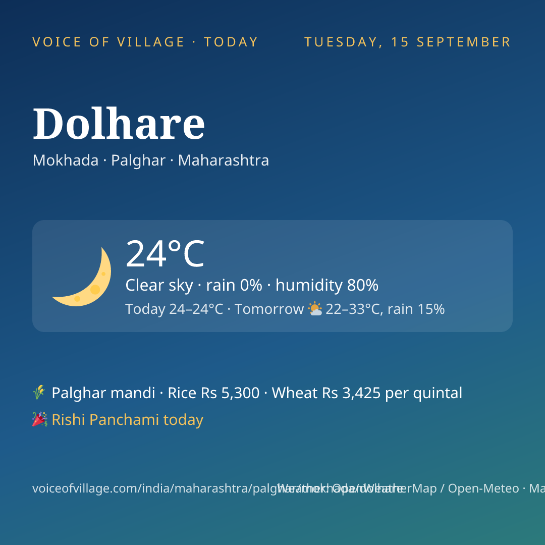 Dolhare today