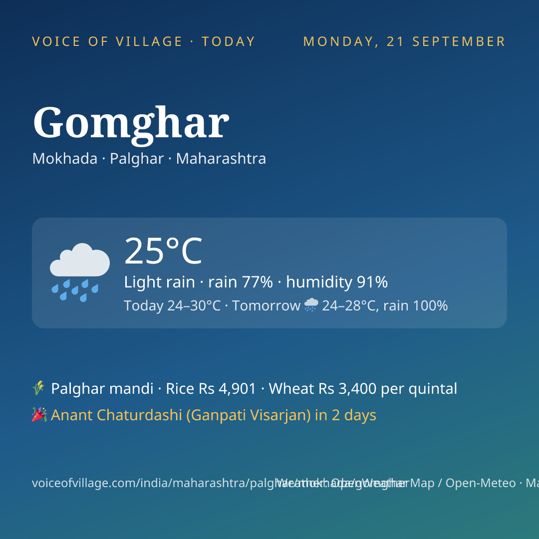 Gomghar today