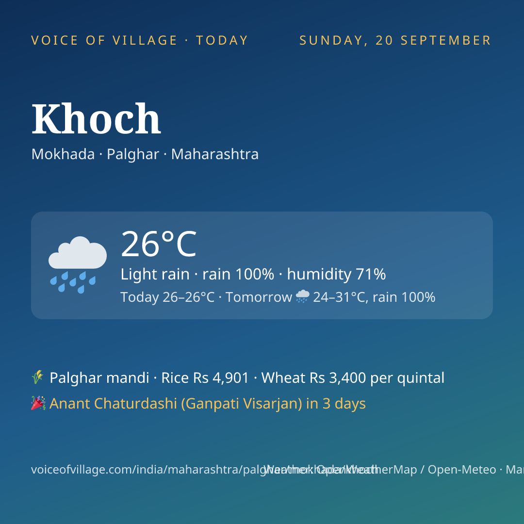 Khoch today