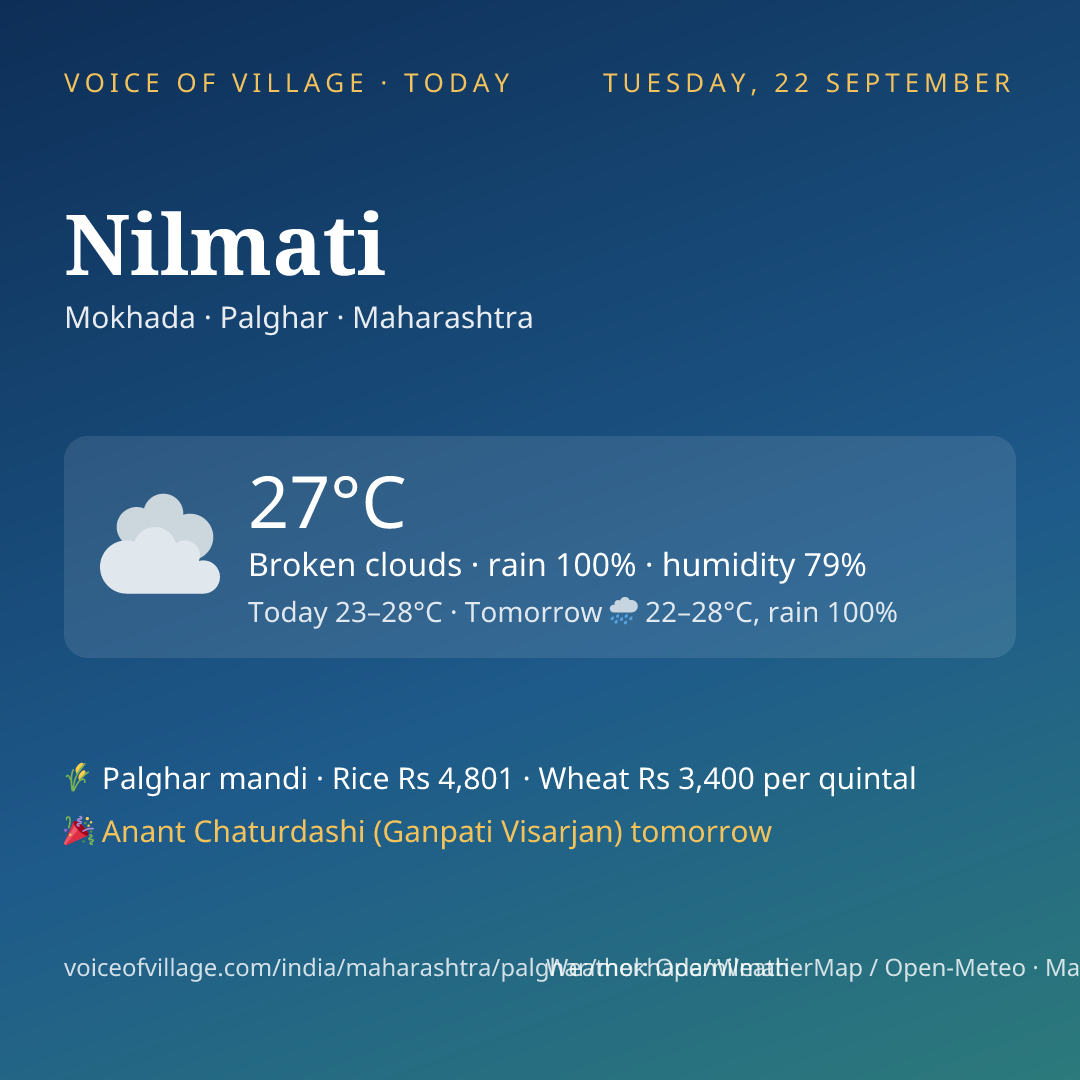 Nilmati today