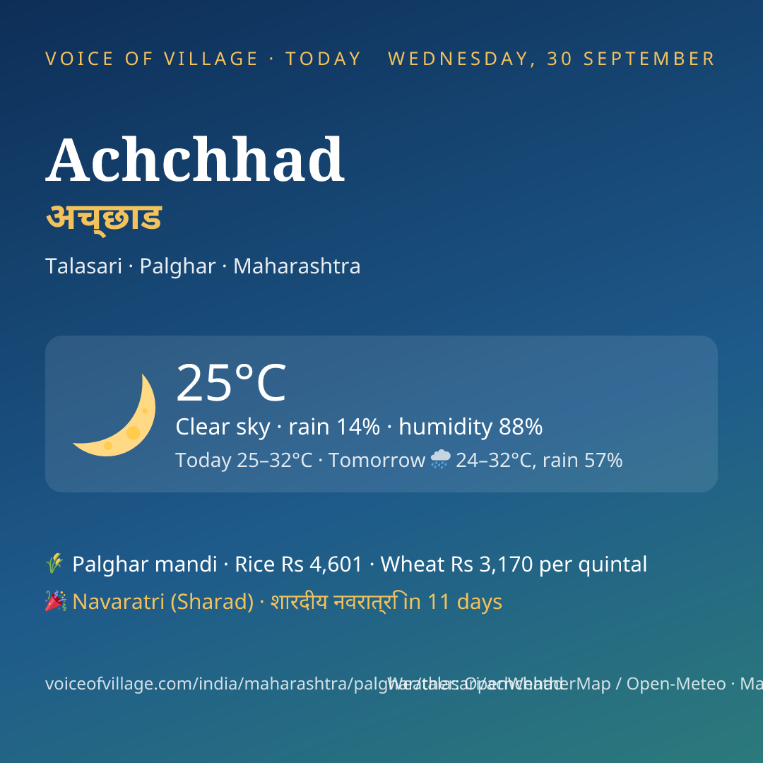 Achchhad today
