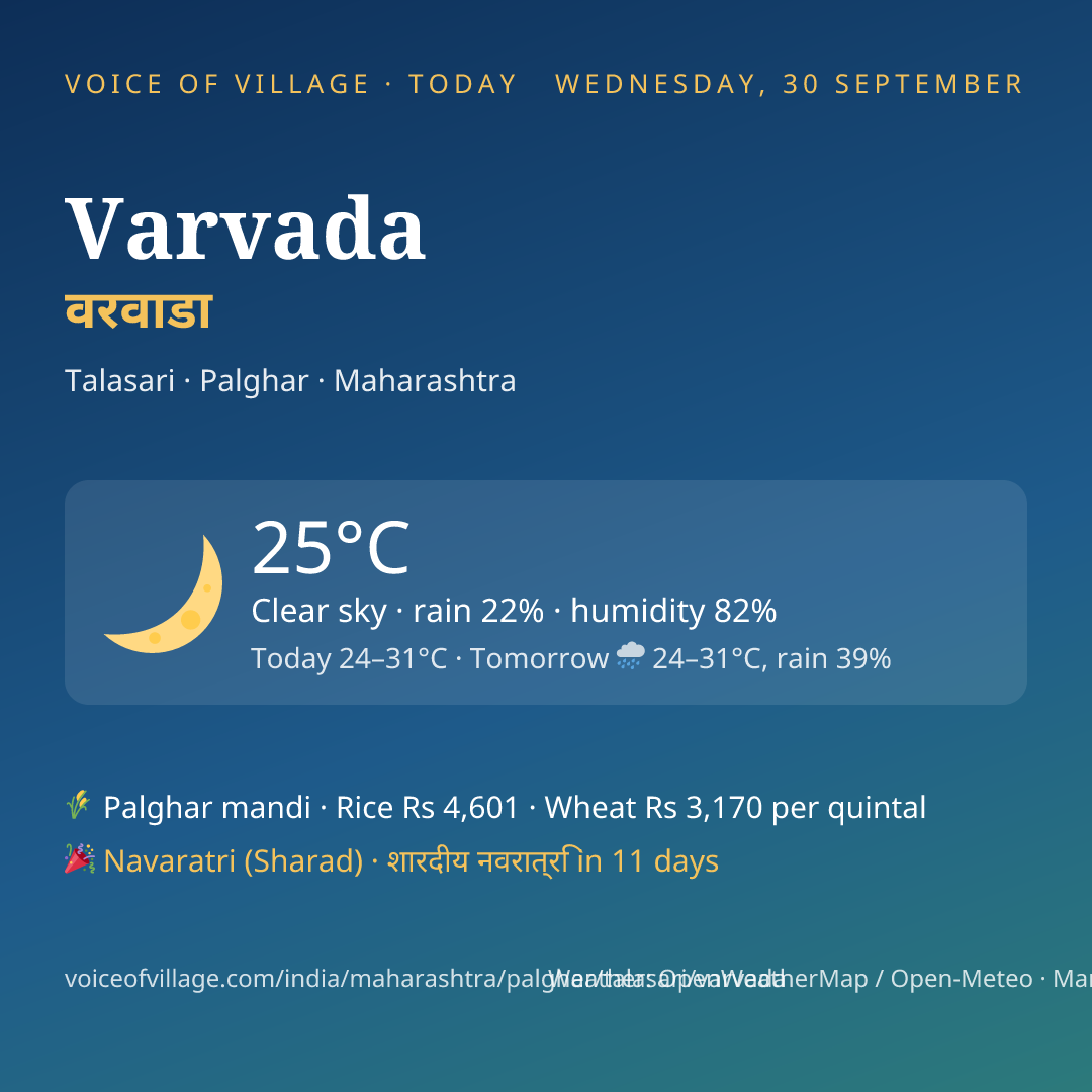 Varvada today