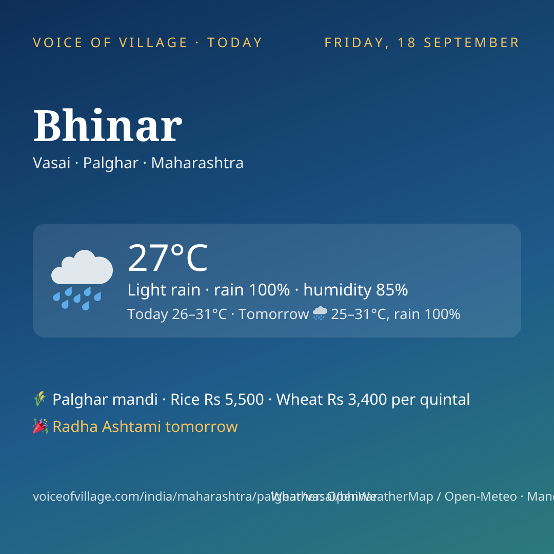 Bhinar today
