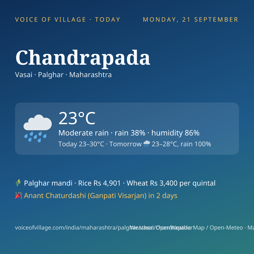 Chandrapada today