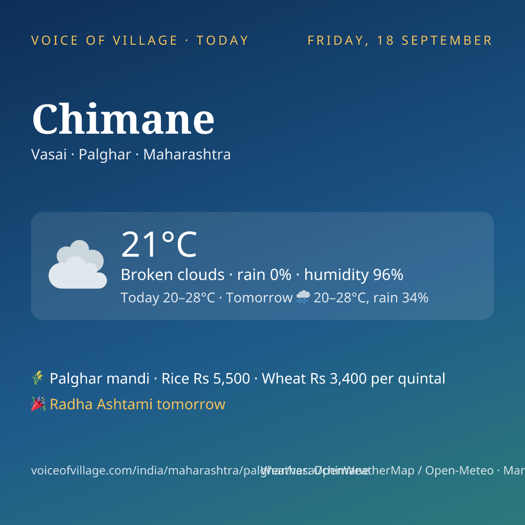 Chimane today