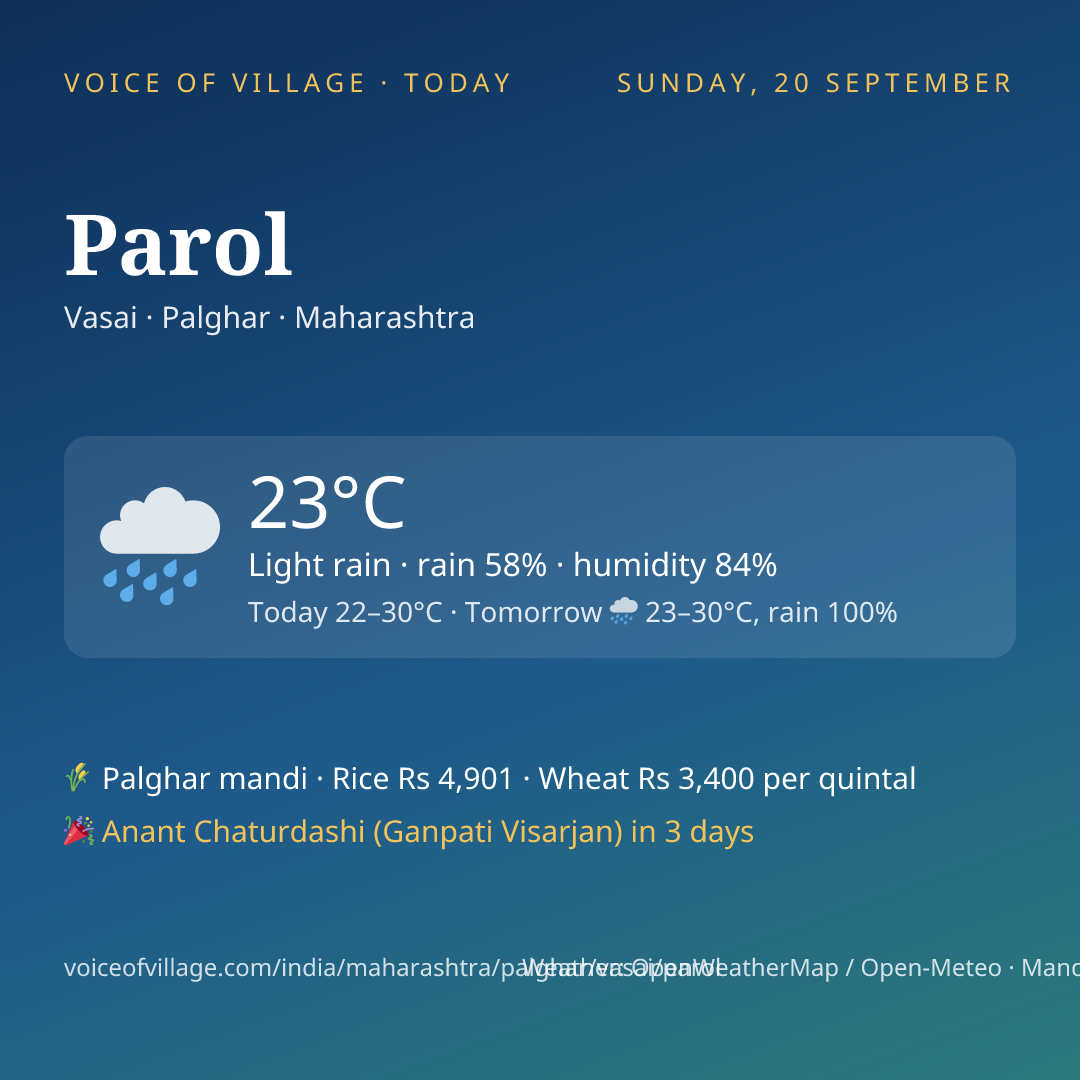Parol today