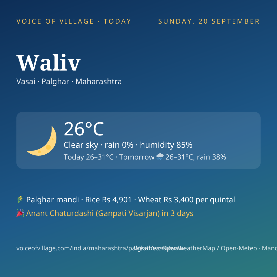 Waliv today