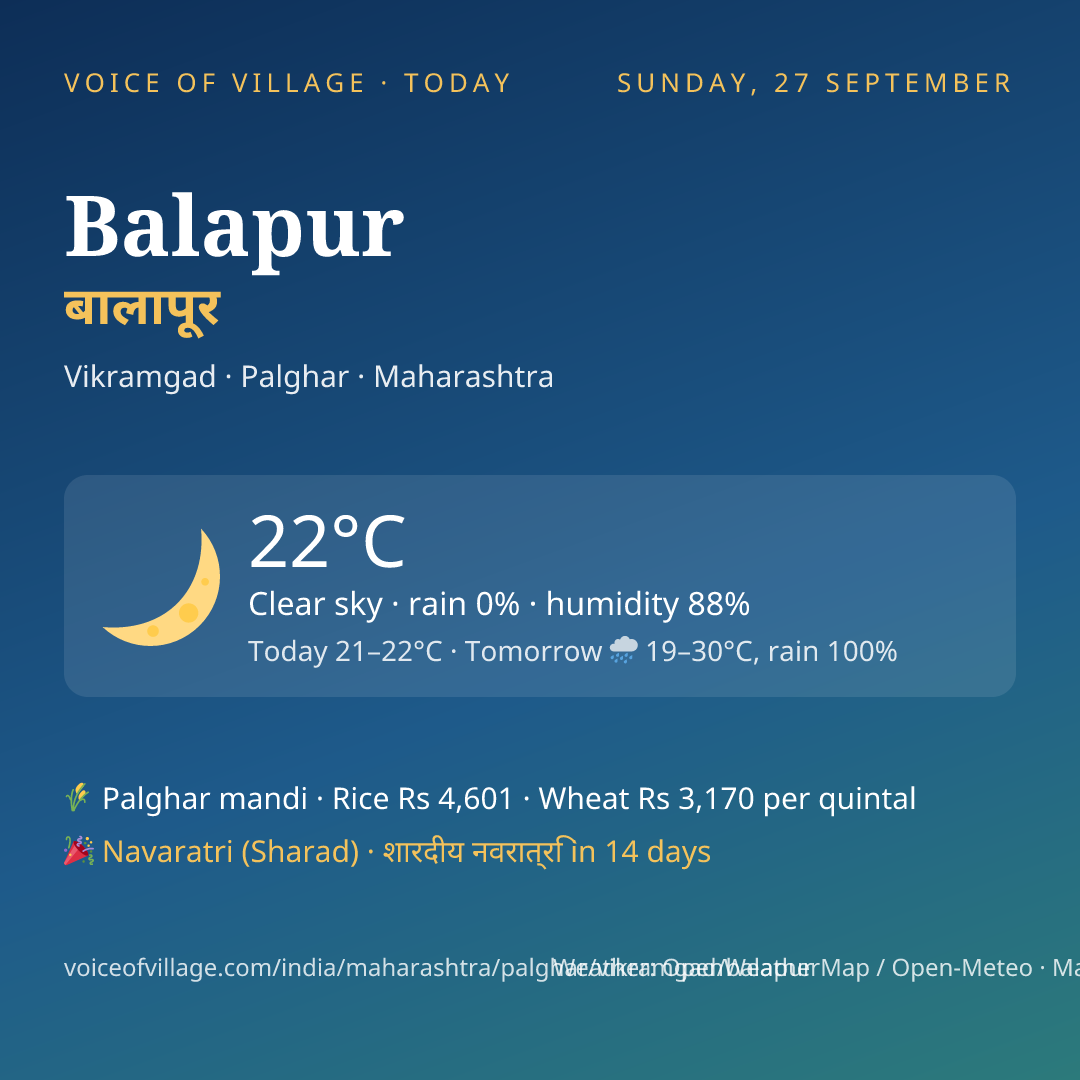 Balapur today