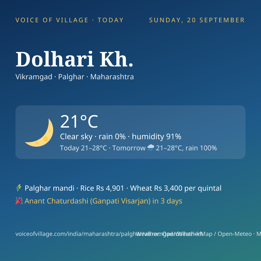 Dolhari Kh. today