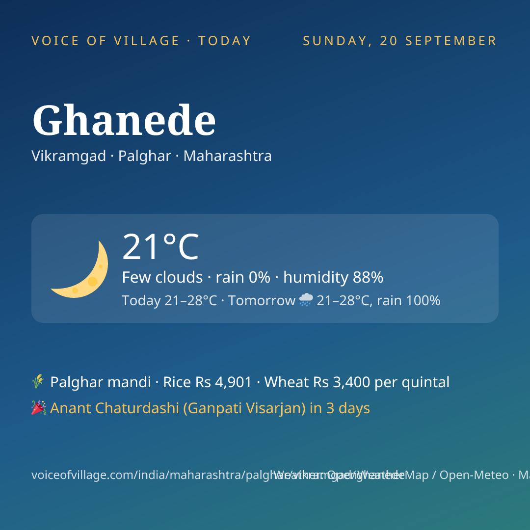 Ghanede today