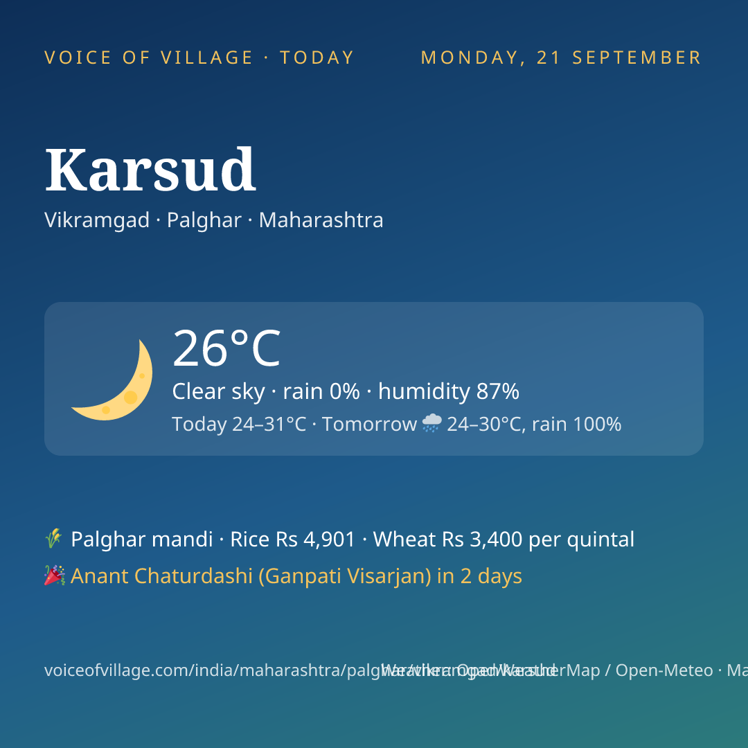 Karsud today