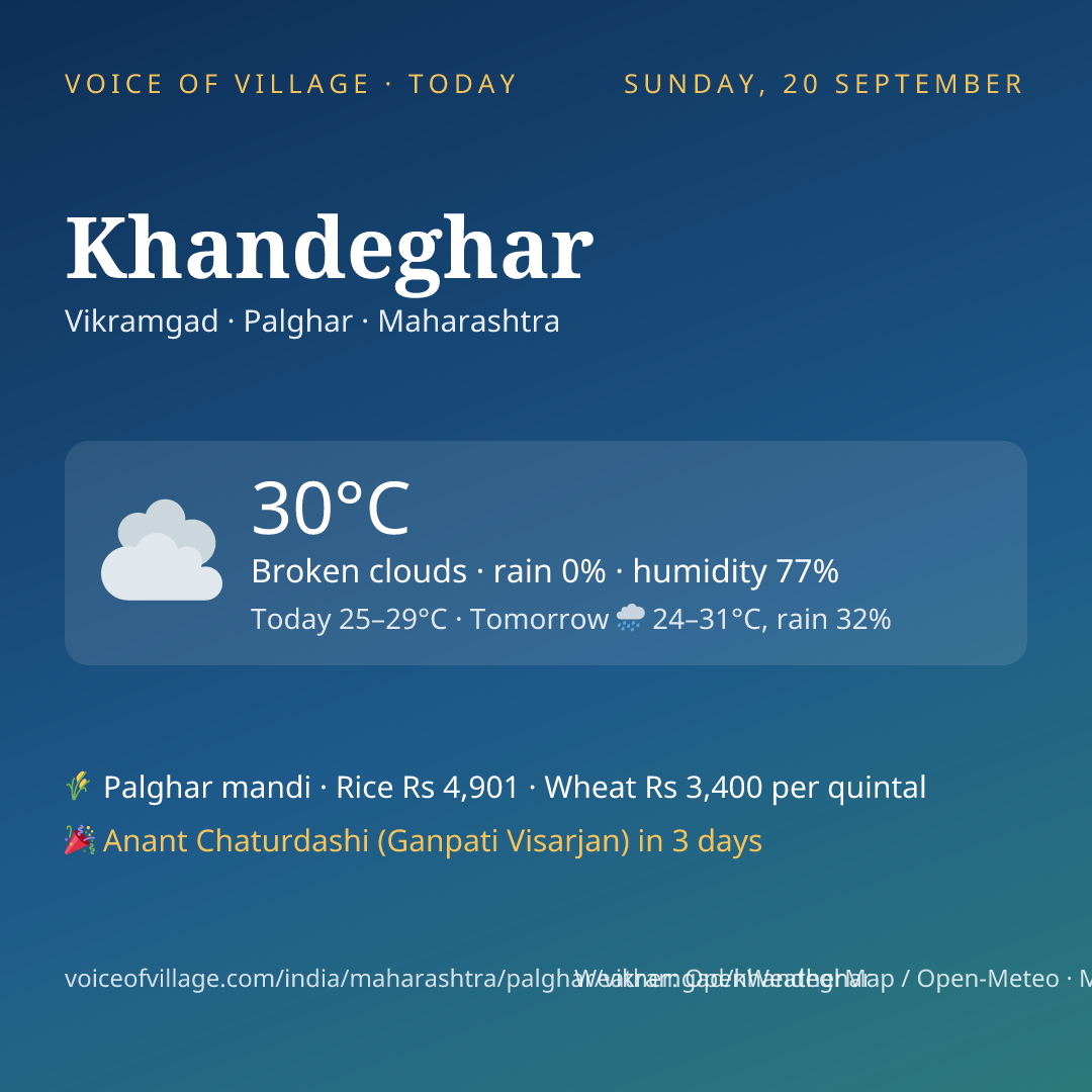 Khandeghar today