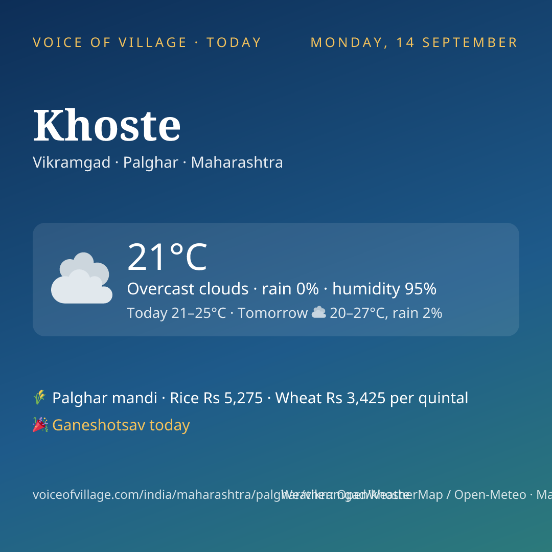 Khoste today