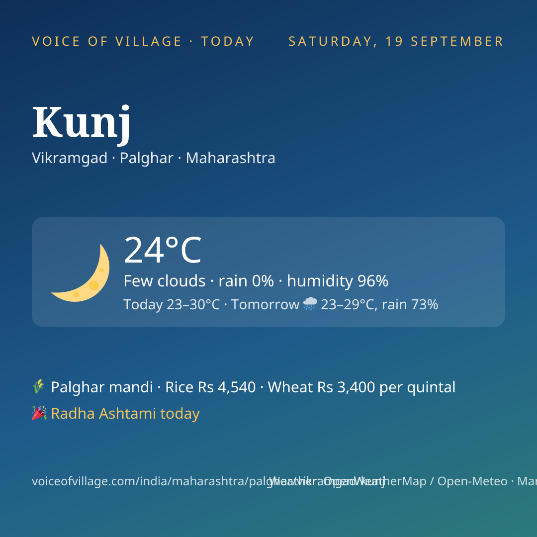 Kunj today
