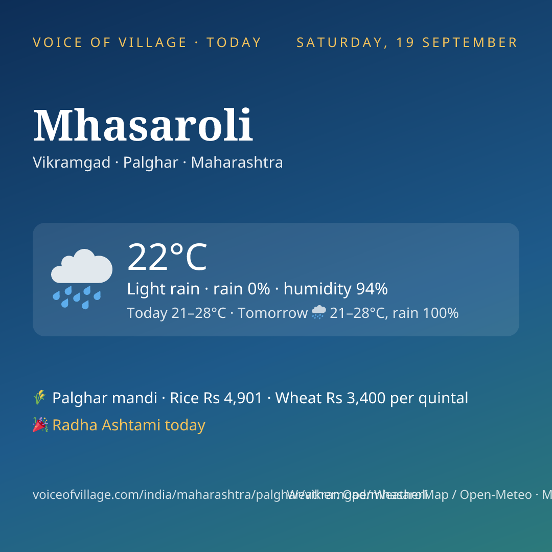 Mhasaroli today