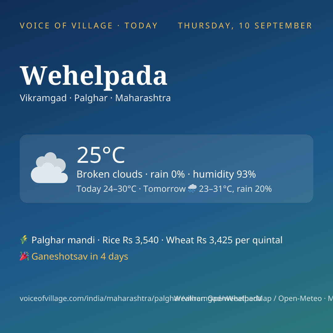 Wehelpada today