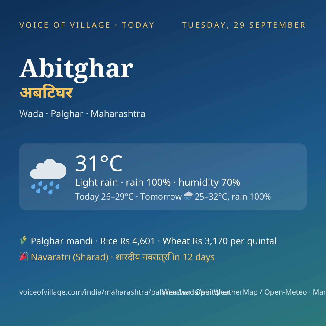 Abitghar today