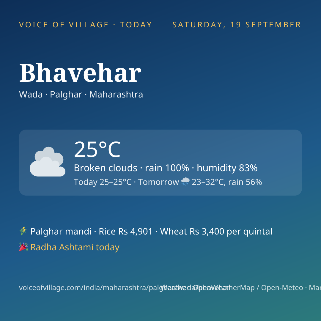 Bhavehar today