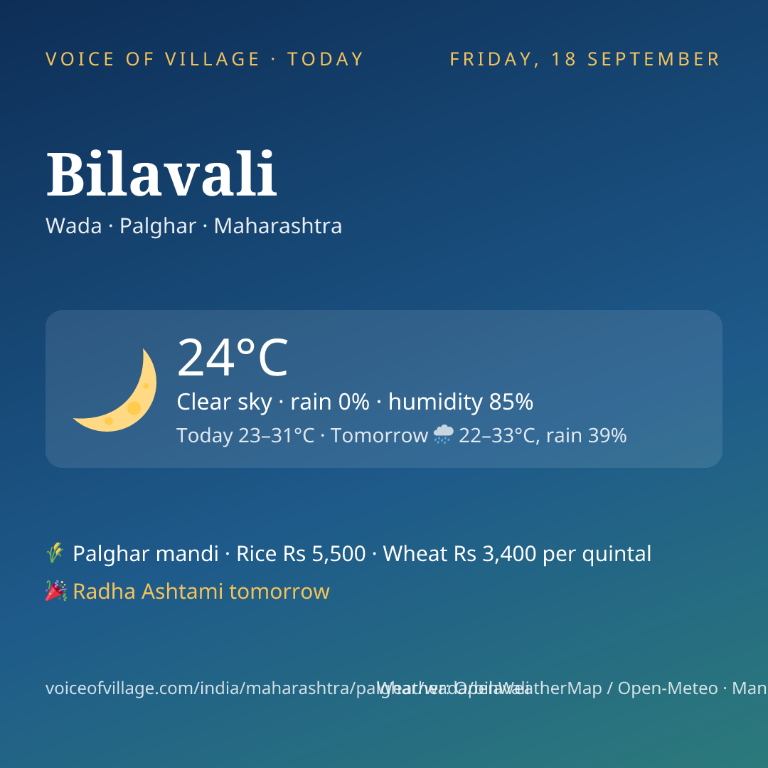 Bilavali today
