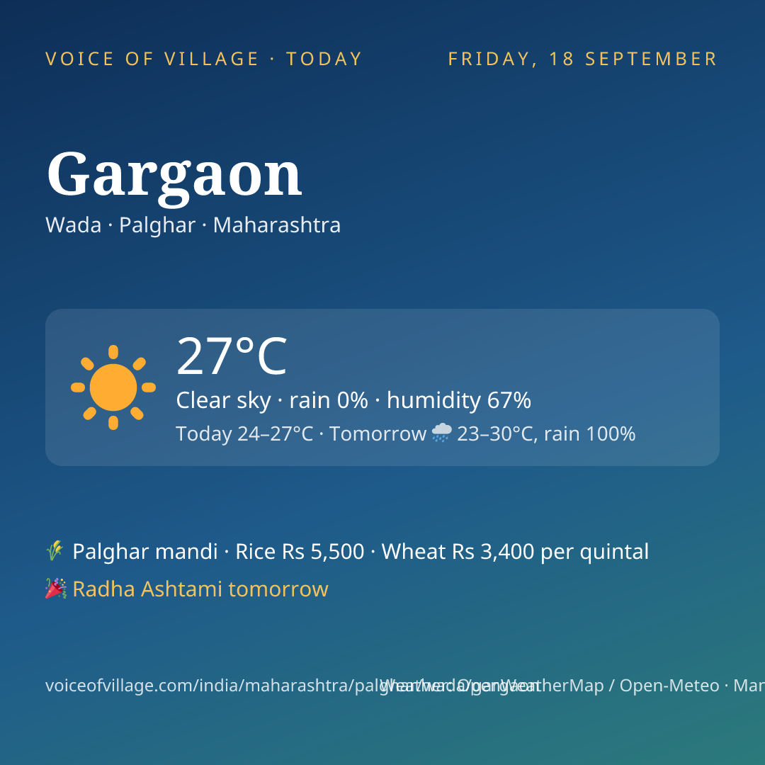 Gargaon today