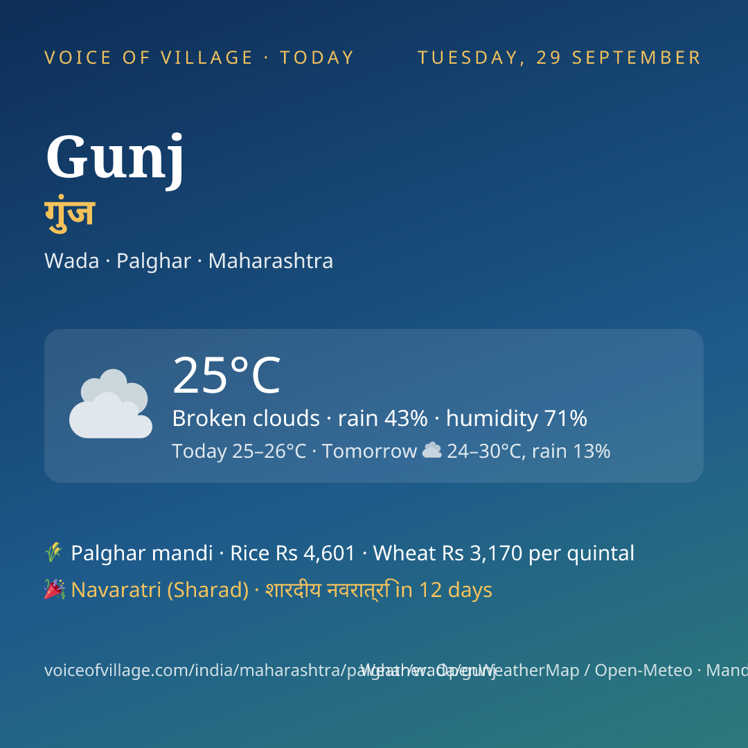 Gunj today