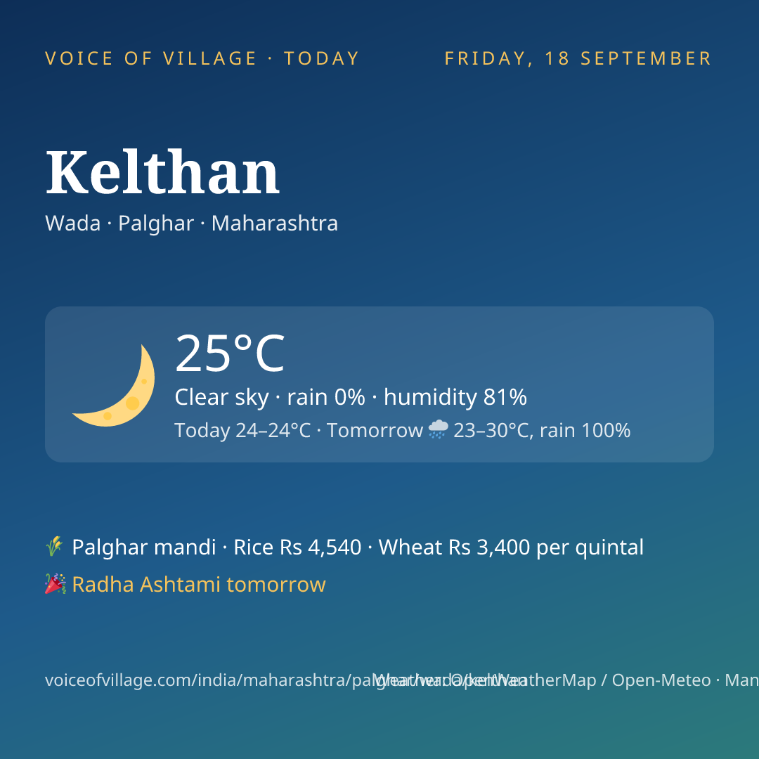 Kelthan today