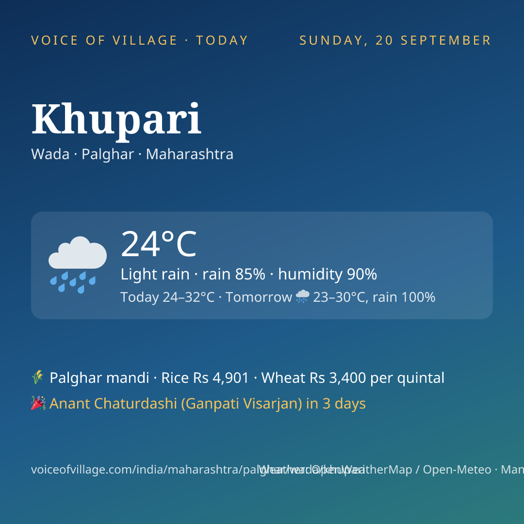 Khupari today