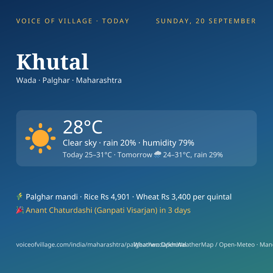 Khutal today