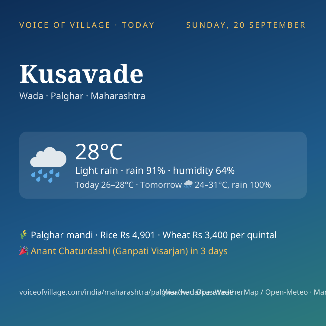 Kusavade today